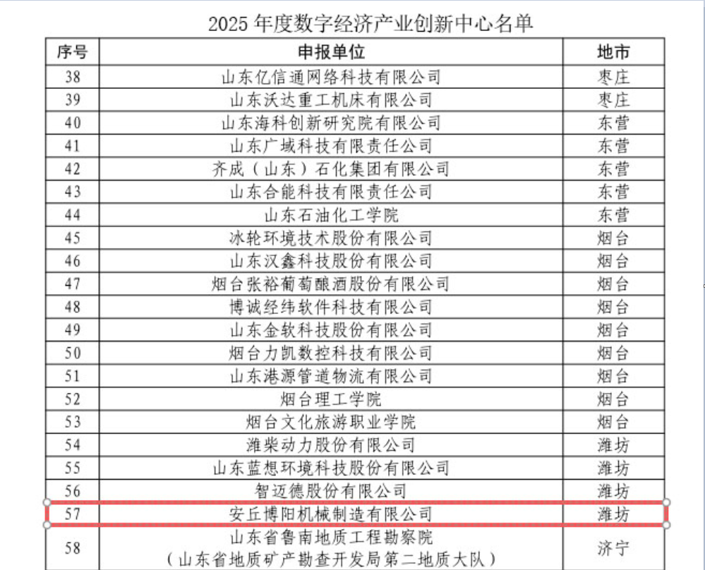 博陽(yáng)機(jī)械入選2025年度數(shù)字經(jīng)濟(jì)產(chǎn)業(yè)創(chuàng)新中心名單